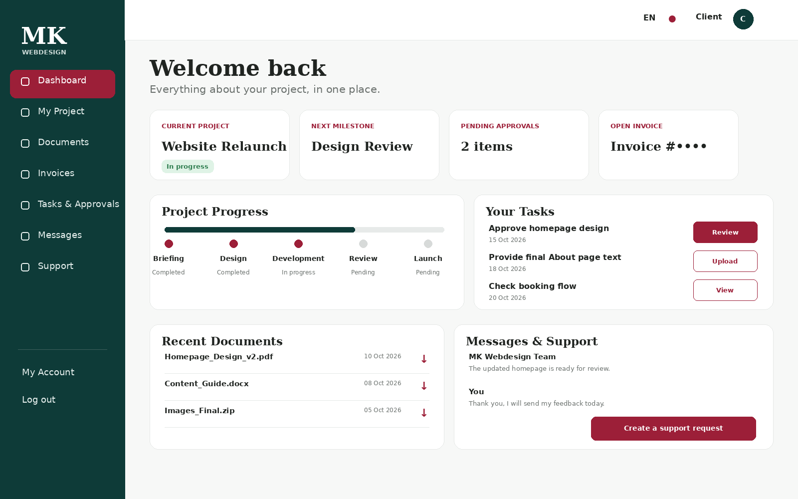 English client portal dashboard showing project progress, milestones, tasks, documents and support.